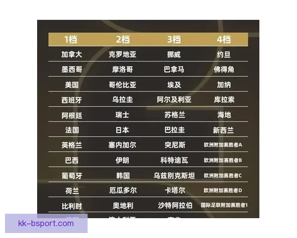 2026世界杯墨西哥赛区因安保升级确认新增2000个监控点位